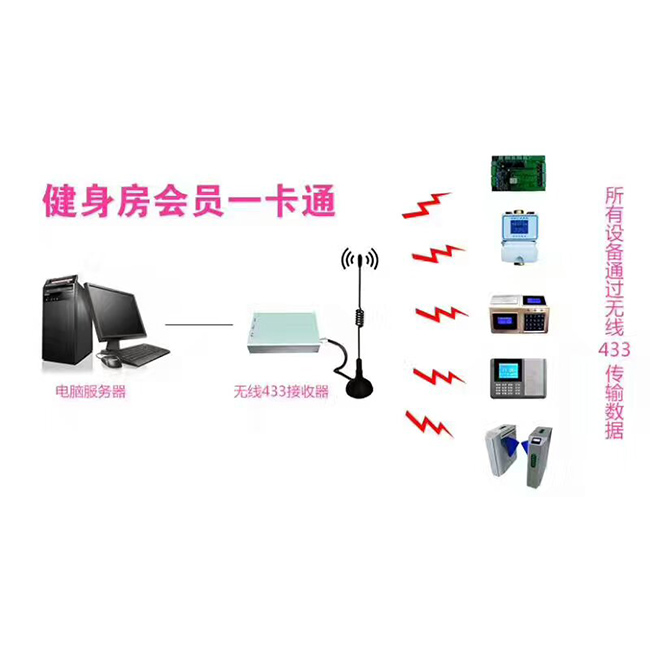 健身房会员一卡通