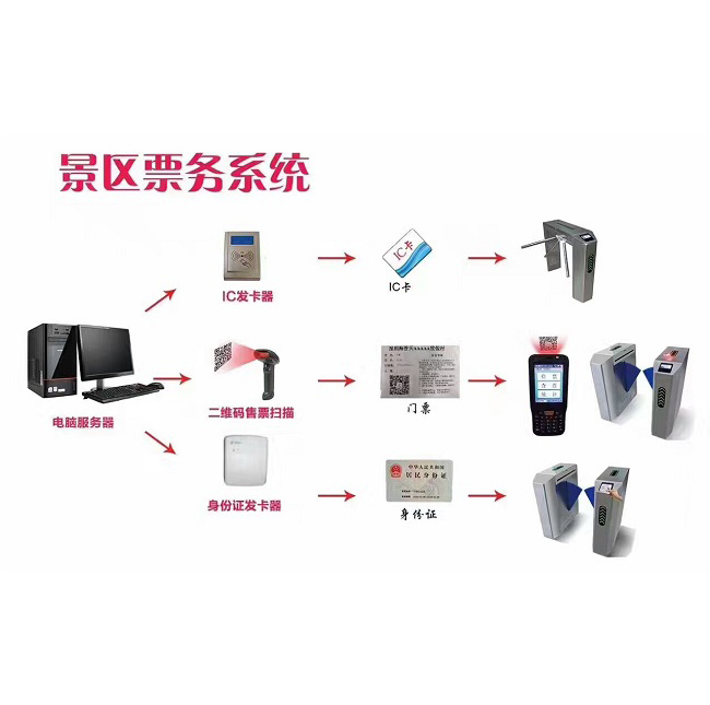 景区票务系统