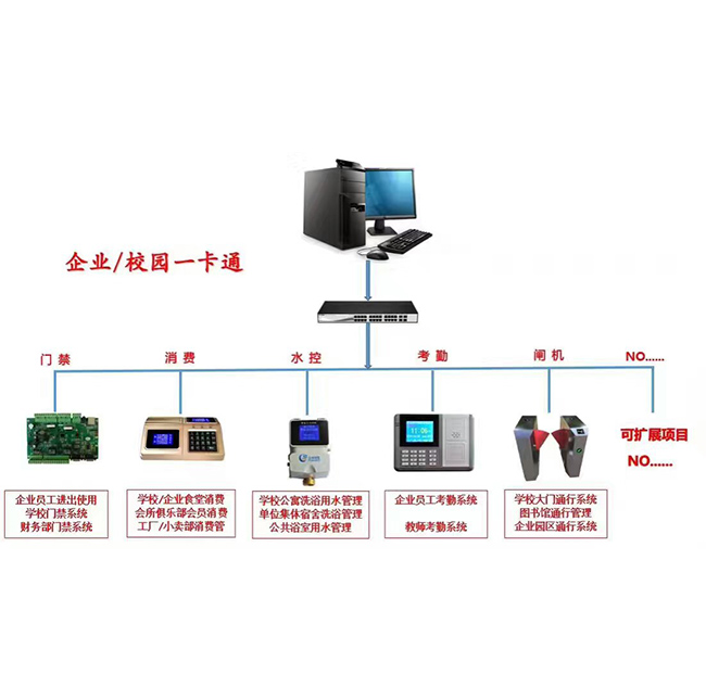 校园一卡通